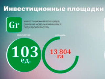В Пензенской области для инвесторов подготовлено 188 площадок