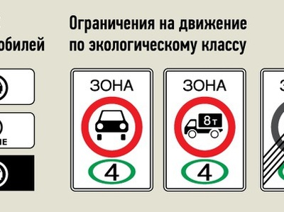 В России вводятся новые дорожные знаки